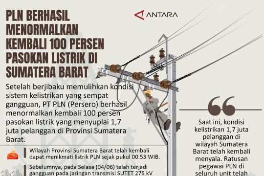 PLN berhasil menormalkan kembali 100 persen pasokan listrik di Sumatera Barat