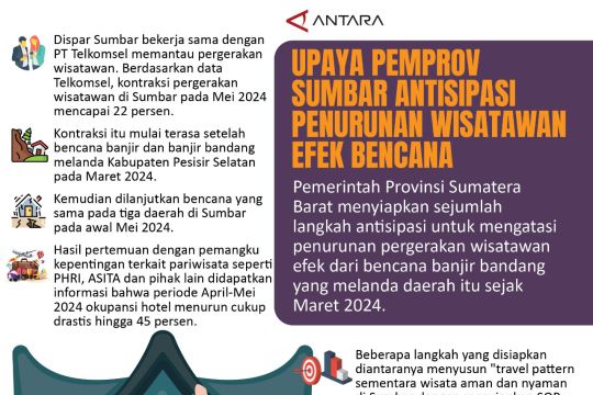 Upaya pemprov Sumbar antisipasi penurunan wisatawan efek bencana