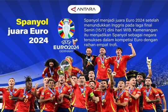 Spanyol juara Euro 2024