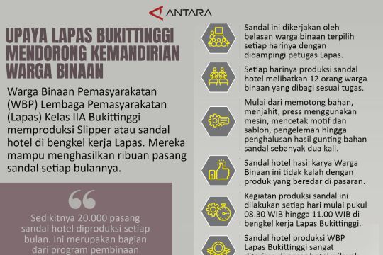 Upaya Lapas Bukittinggi mendorong kemandirian warga binaan