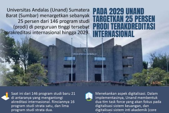 Pada 2029 Unand targetkan 25 persen prodi terakdreditasi internasional