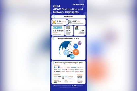 PR Newswire Terus Libatkan Berbagai Perusahaan dan Media dalam Ekspansi Jaringan Strategis di Asia Pasifik pada 2024