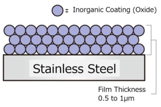 NIPPON KINZOKU Bersama Menciptakan Nilai Baru dengan Teknologi Rolling Mengembangkan FI (Insulasi Halus) Finish Baja Tahan Karat