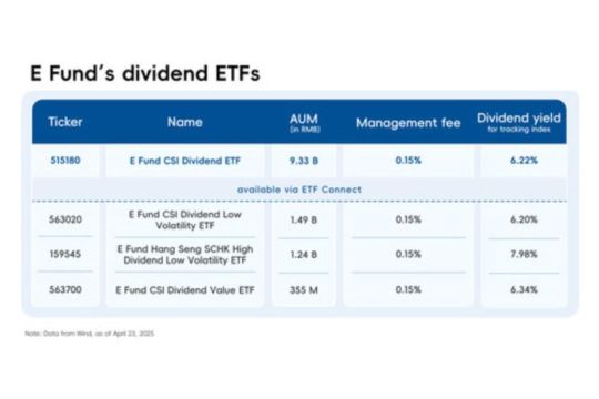 ETF Tarif Rendah dan Produk Investasi Jangka Panjang Dorong Strategi Investasi yang Menyasar Saham dengan Dividen Tinggi di Pasar Modal