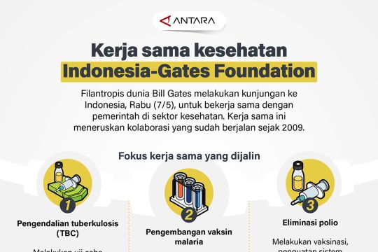 Kerja sama kesehatan Indonesia-Gates Foundation