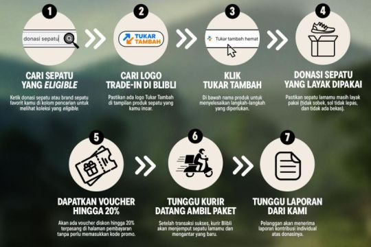 Blibli perluas cakupan program tukar sepatu hingga 30 jenama