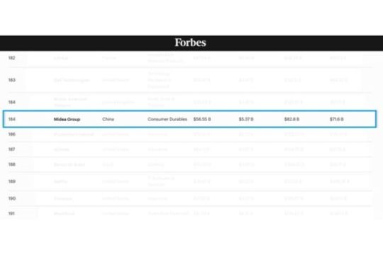 Midea Kembali Berada di Peringkat Ke-184 dalam Daftar Forbes, Sejalan dengan Perkembangan Pesat Bisnis RAC di Pasar ASEAN