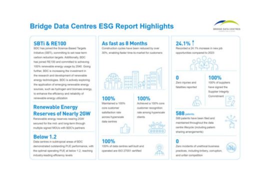 Bridge Data Centres Terbitkan Edisi Perdana Laporan ESG, Paparkan Visi Menuju Masa Depan Digital yang Berkelanjutan