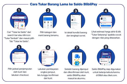 Blibli kenalkan program tukar tambah gadget
