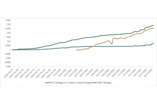 Strategi Imbal Hasil USDT Bybit Private Wealth Management Jadi Standar Baru pada Juli Lalu