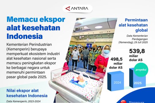 Memacu ekspor alat kesehatan Indonesia