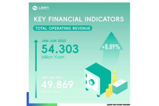 Shanghai Electric Catat Kenaikan Pendapatan dan Laba dalam Laporan Keuangan Interim Periode 2025