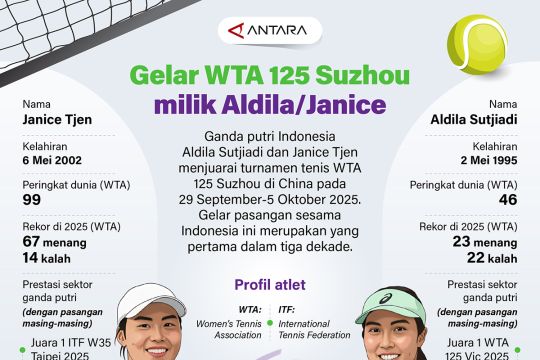 Gelar WTA 125 Suzhou milik Aldila/Janice
