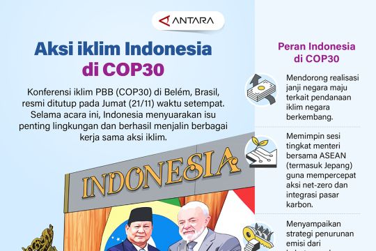 Aksi iklim Indonesia di COP30