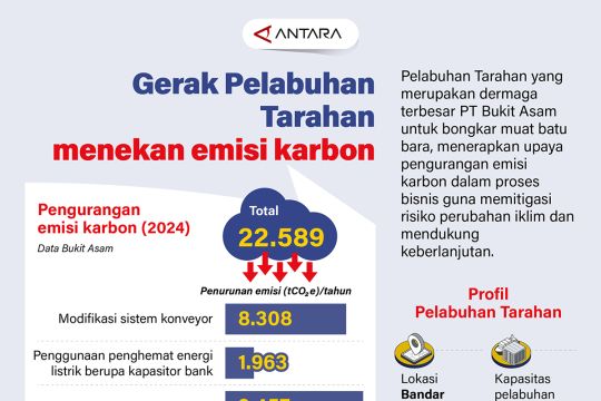 Gerak Pelabuhan Tarahan menekan emisi karbon