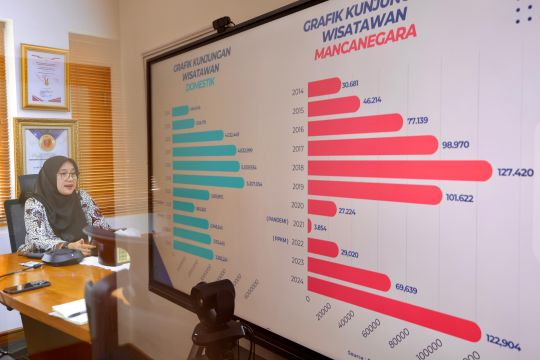 Bupati Banyuwangi dinominasikan Most Inspiring Tourism Leader Kemenpar