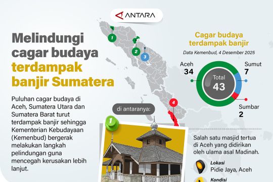 Melindungi cagar budaya terdampak banjir Sumatera