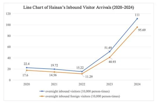 Buku Putih tentang Pembentukan Citra Merek Hainan dalam Pariwisata dan Budaya serta Strategi Komunikasi Internasional
