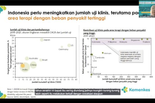 RI perkuat riset, upayakan vaksin novel TBC tersedia pada 2028-2029