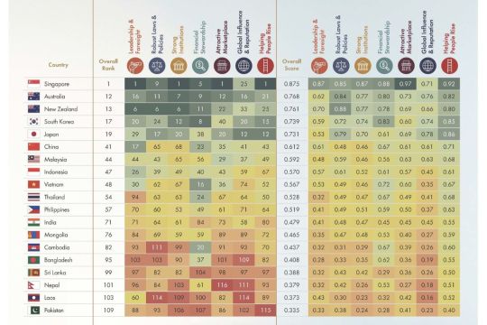 Indonesia Catat Peningkatan dalam Aspek Kepemimpinan dan Kekuatan Institusional Menurut Riset Chandler Good Government Index 2025