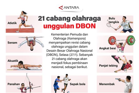 21 cabang olahraga unggulan DBON