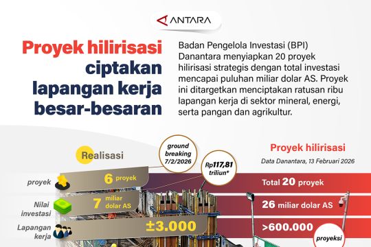 Proyek hilirisasi ciptakan lapangan kerja besar-besaran