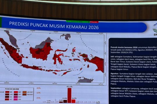 BMKG prediksi musim kemarau 2026 datang lebih awal di bulan April
