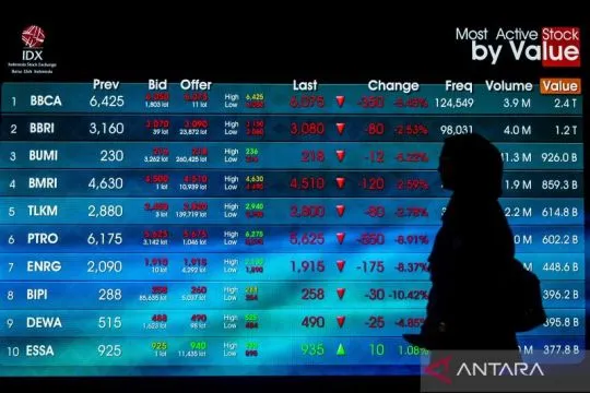 IHSG menguat ikuti bursa global seiring optimisme kesepakatan AS-Iran