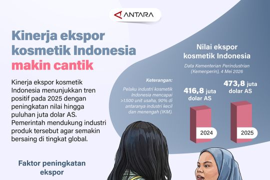 Kinerja ekspor kosmetik Indonesia makin cantik