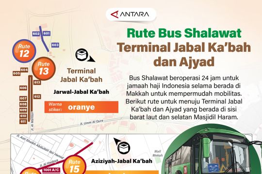 Rute Bus Shalawat ke Terminal Jabal Ka'bah dan Ajyad