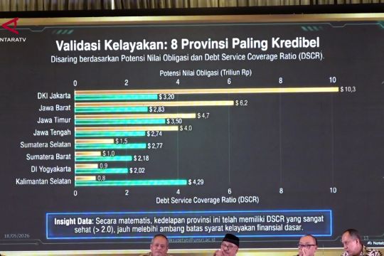 Fiskal sehat, Sumsel bakal jadi contoh penerapan obligasi daerah