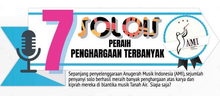 Tujuh Solois Peraih Penghargaan AMI Terbanyak