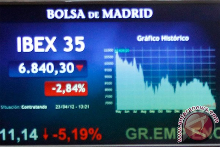 Bursa Spanyol menguat 97,40 poin
