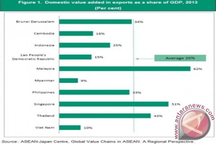 The ASEAN-Japan Centre: Study by AJC clarifies the relationships of global value chains in ASEAN and proposes government strategies to make them work for sustainable development