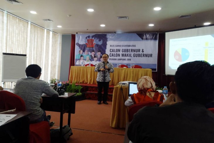Ini Hasil Survey Charta Politika Soal Kepuasan Masyarakat Lampung