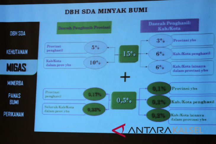 SKK Migas hopes South Kalimantan, West Sulawesi to finish June