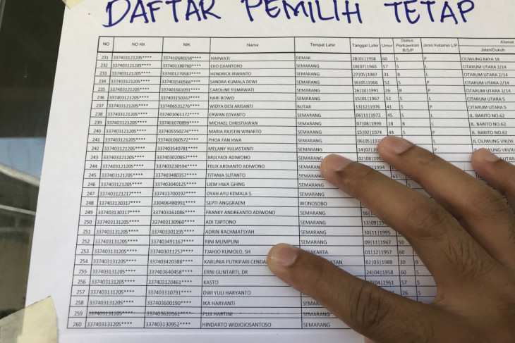 KPU Bekasi tetapkan 2.053.546 pemilih masuk DPT