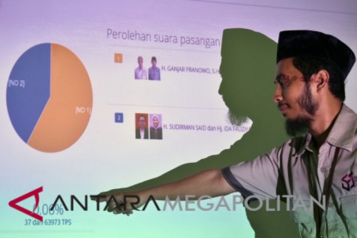 Lembaga survei: Pilkada lahirkan dua bintang elektoral