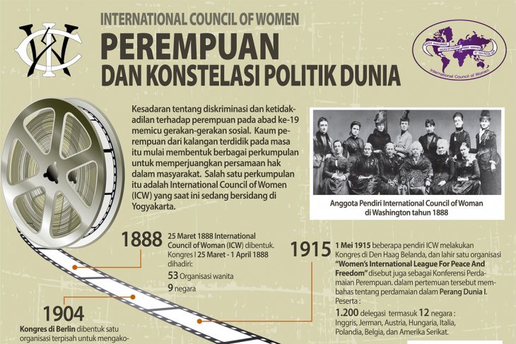 Perempuan dan konstelasi politik dunia