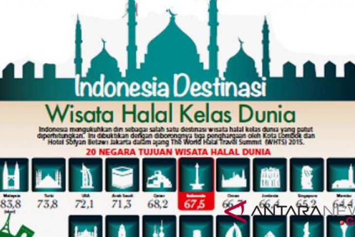 Indonesia Poised To Become World S Best Halal Tourism