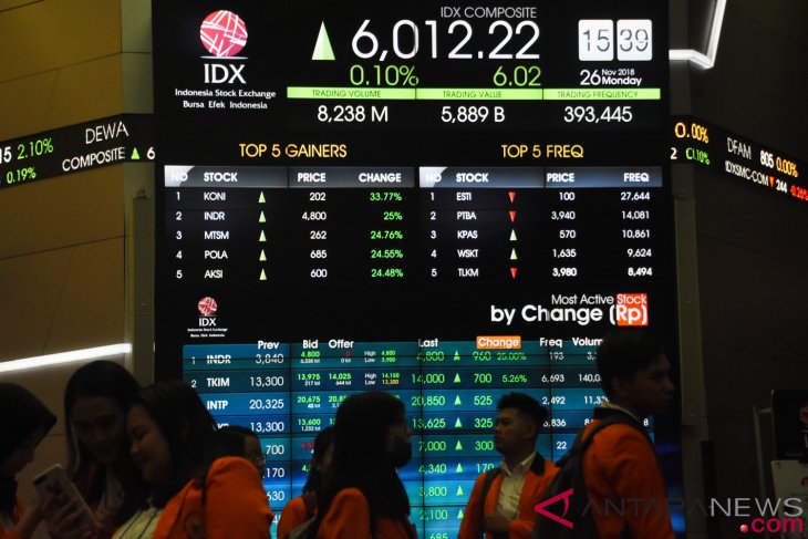IHSG ditutup melemah, tertekan aksi ambil untung