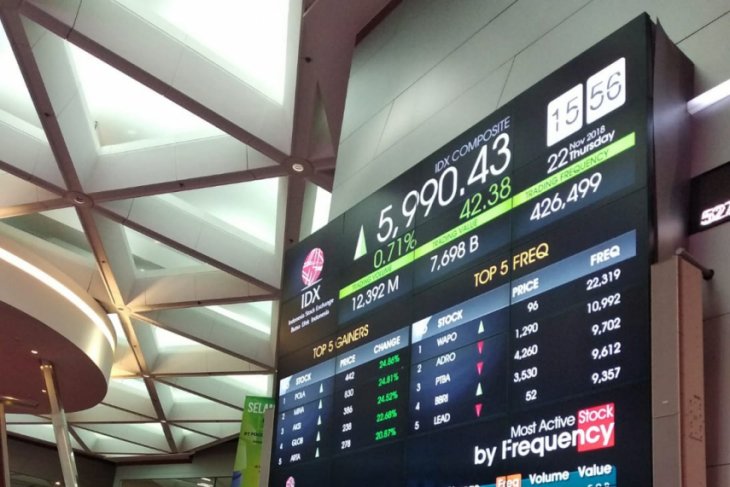 IHSG Jumat sore ditutup menguat 15 poin