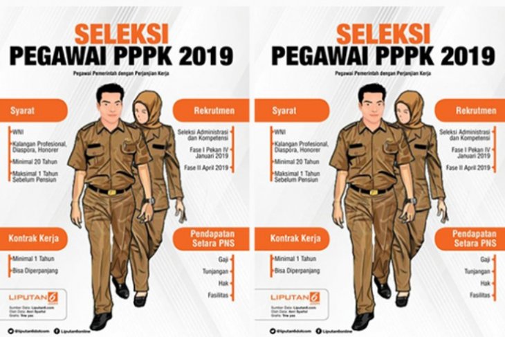 Penajam Belum Usulkan Formasi Perekrutan P3K Tenaga Pendidik-Kesehatan