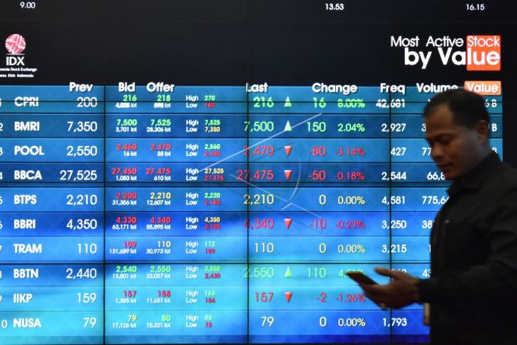 IHSG Kamis dibuka menguat 6,43 poin