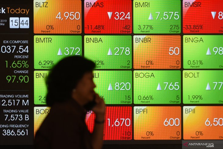 IHSG Senin dibuka melemah 0,94 poin