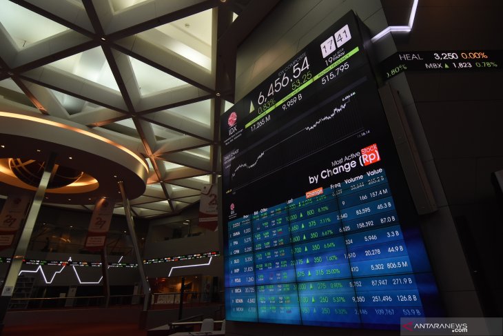 IHSG Kamis dibuka menguat 20,7 poin