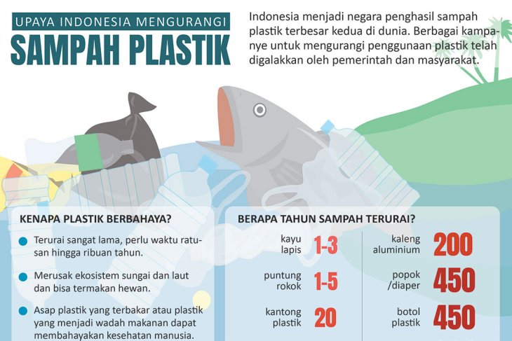 Upaya Indonesia mengurangi sampah plastik