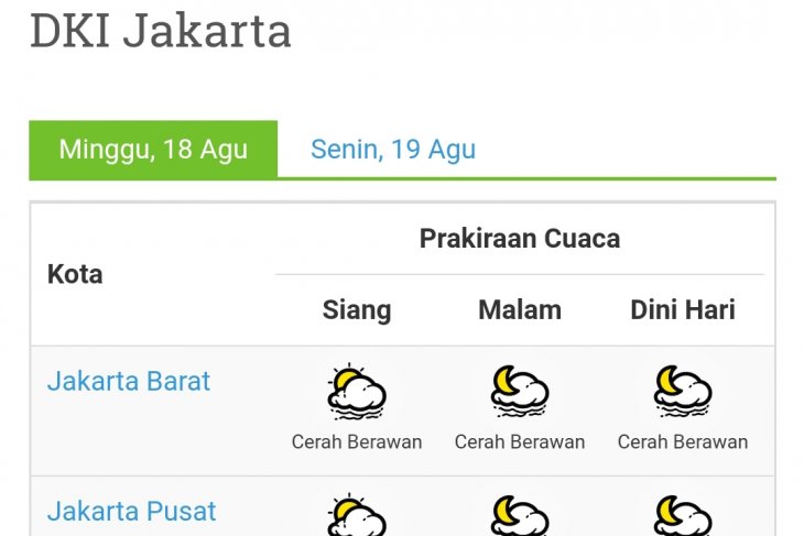Sebagian wilayah Jakarta diperkirakan diguyur hujan pada Minggu (29/9)