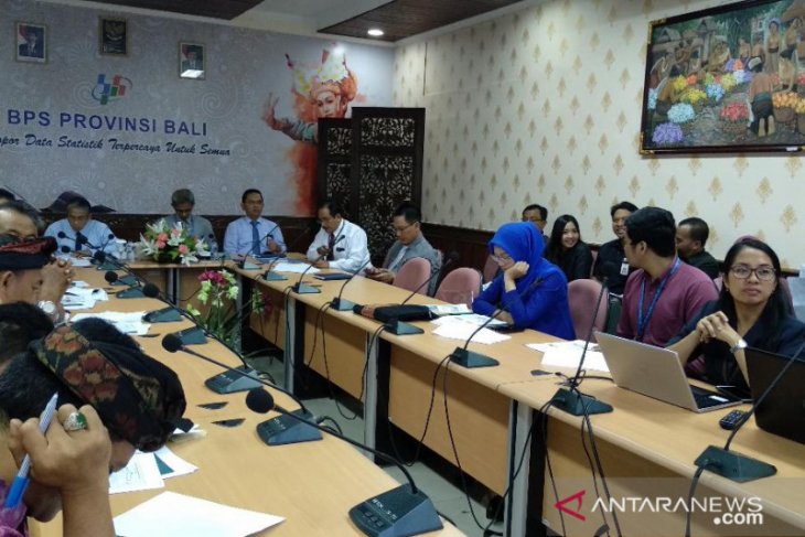 BPS: 604.493 wisman kunjungi Bali