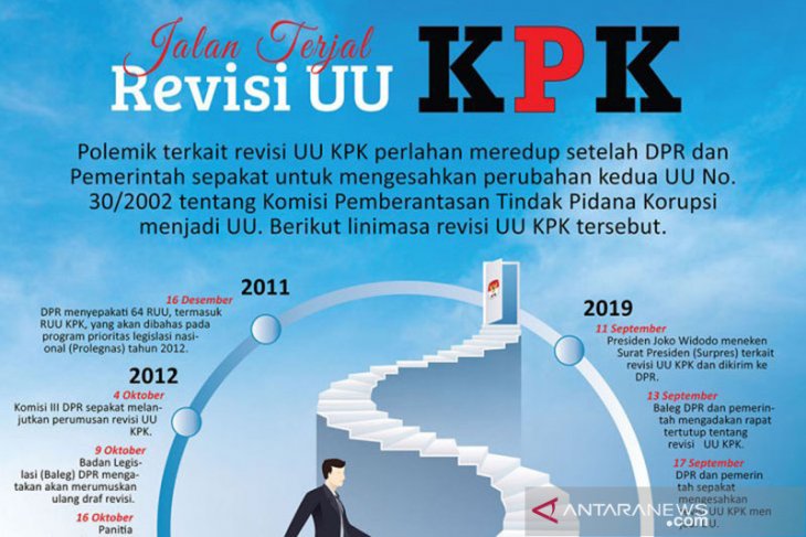 Imparsial revisi UU KPK yang disahkan DPR cacat formil